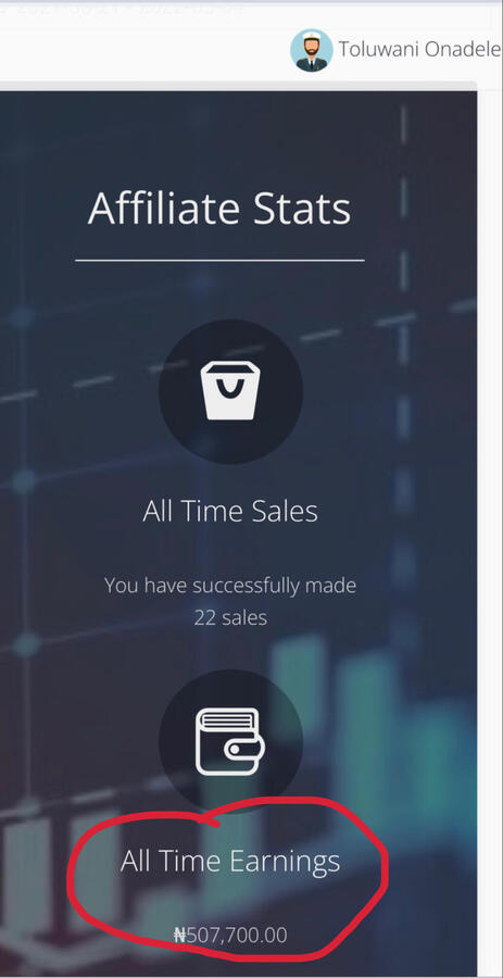 Weekly Sales
