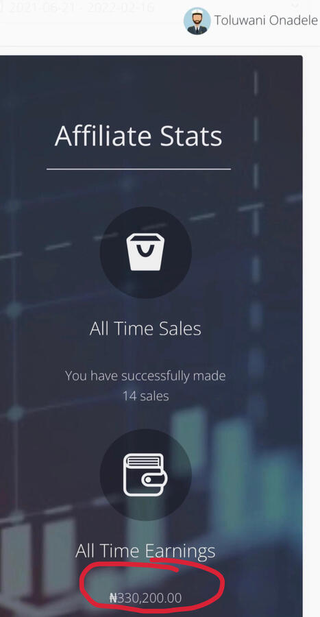 Weekly Sales
